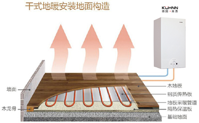 壁掛爐配地暖 高效節能的舒適采暖系統安裝全解析