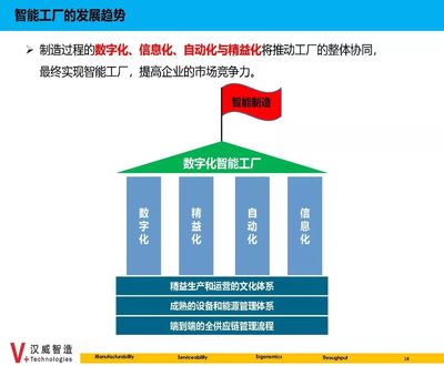 數據驅動，智造未來 信息系統集成如何成為智能制造的“神經系統”